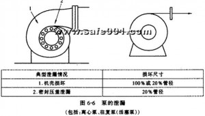 6 pump leakage