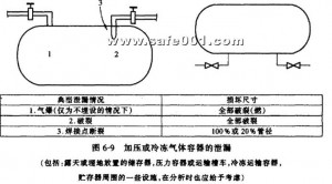 9 leakage of pressurized or frozen gas containers