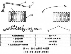 連接器的泄漏